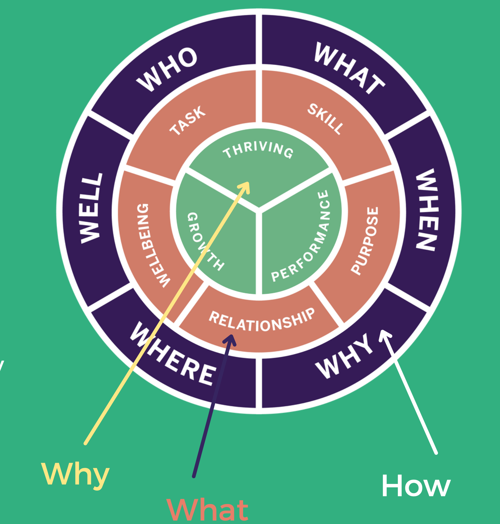 @Copyright TailoredThinking